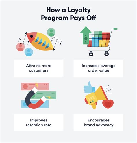 Loyalty Program .